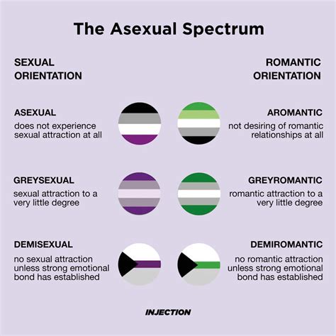 asexual community online|Asexuality groups